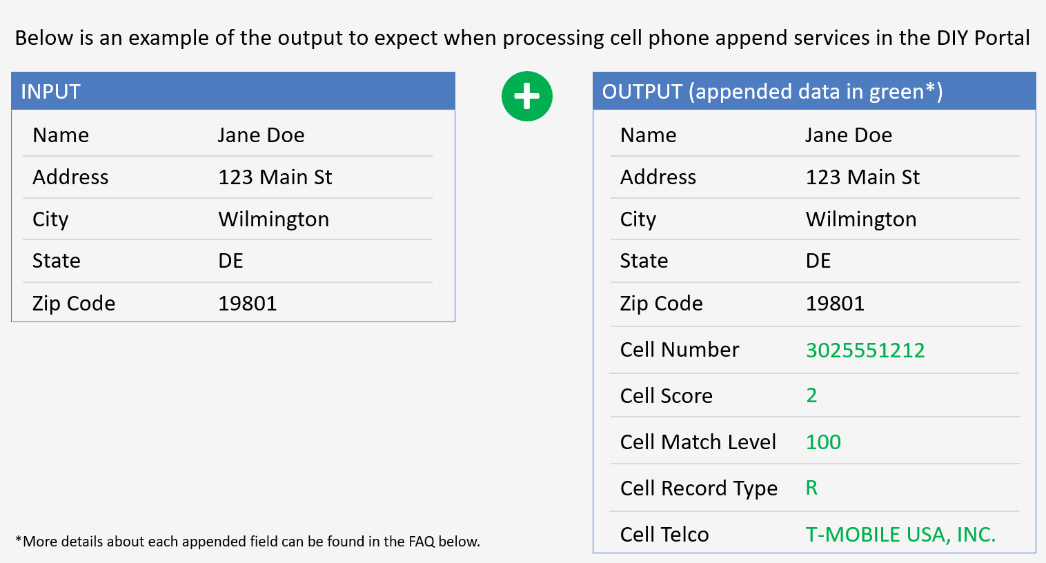 DIY Portal cell phone append services